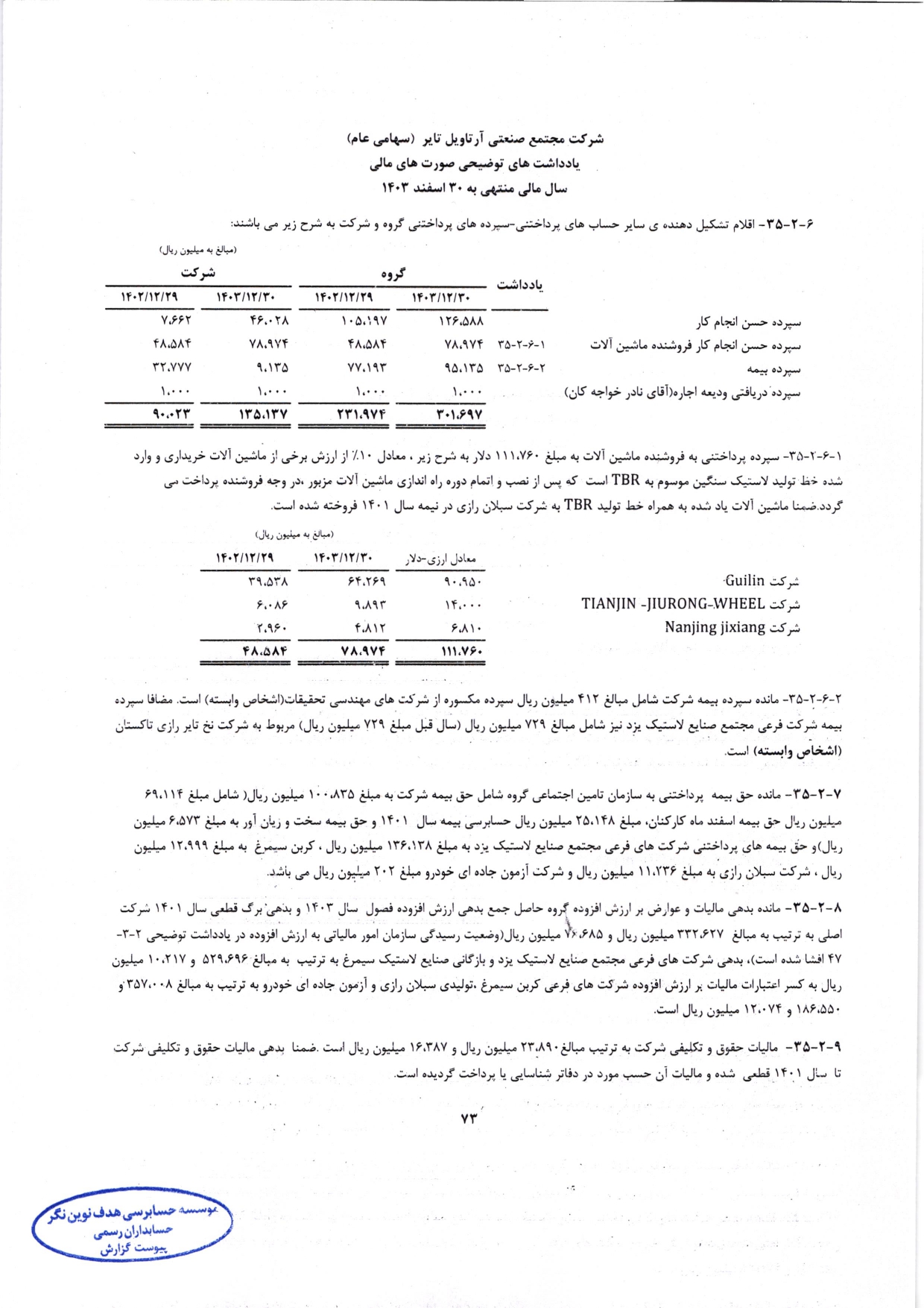 گزارش حسابرس مستقل و بازرس قانونی و صورت های مالی تلفیقی و جداگانه شرکت مجتمع صنعتی آرتاویل تایر (سهامی عام) در سال 1403